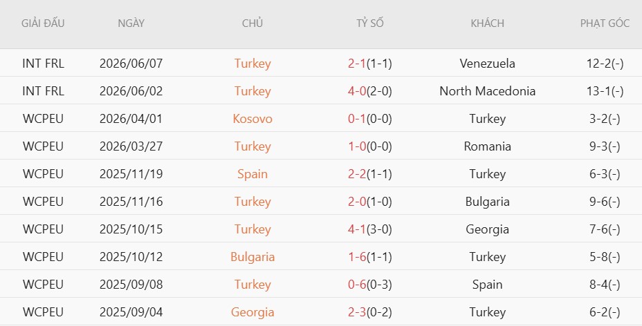 Soi thẻ phạt Thổ Nhĩ Kỳ vs Paraguay, 10h00 ngày 20/6 - Ảnh 3