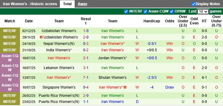 Nhận định Nữ Hàn Quốc vs Nữ Iran 16h00 ngày 2/3: Ra quân nhẹ nhàng - Ảnh 2