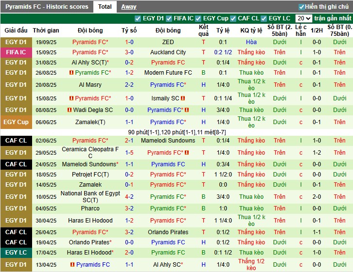 Nhận định Jeddah vs Al Nassr, 1h30 ngày 24/09: Thắng lợi dễ dàng - Ảnh 3