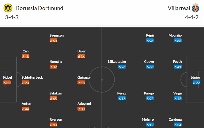 Nhật định phạt góc Dortmund vs Villarreal, 3h ngày 26/11 - Ảnh 3