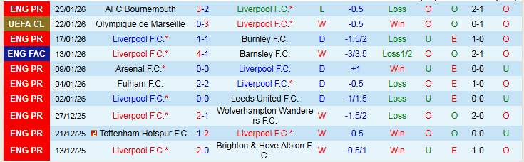 Nhận định Liverpool vs Qarabag 3h00 ngày 29/1: Chủ nhà thắng vất vả - Ảnh 2