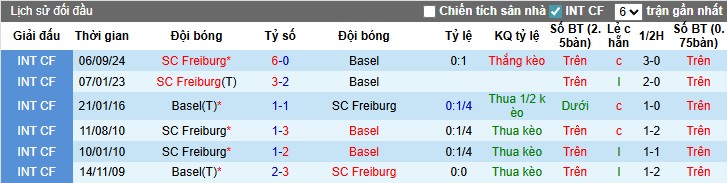 Nhận định Freiburg vs Basel, 2h ngày 25/09: Điểm tựa sân nhà - Ảnh 2