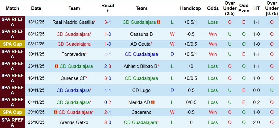 Nhận định Guadalajara vs Barcelona 3h ngày 17/12: Mở tiệc bàn thắng - Ảnh 1