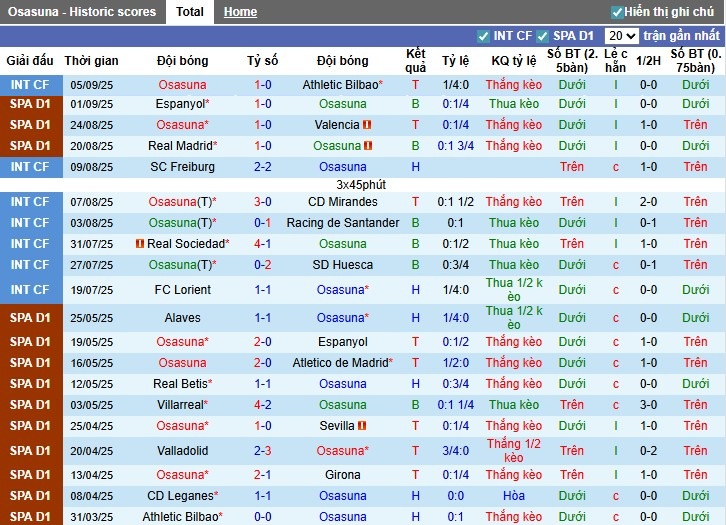 Nhận định Osasuna vs Rayo Vallecano, 23h30 ngày 14/09: Khó có bất ngờ - Ảnh 2