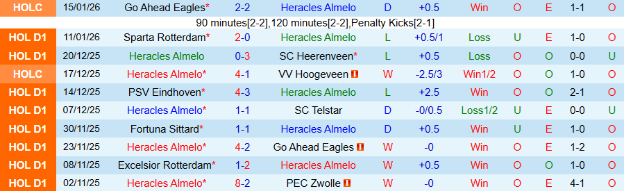 Nhận định Heracles vs Twente, 20h30 ngày 18/1: Niềm tin vào đội khách - Ảnh 2