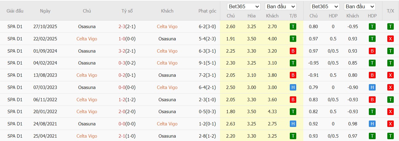 Nhật định phạt góc Celta Vigo vs Osasuna, 3h ngày 07/02 - Ảnh 4