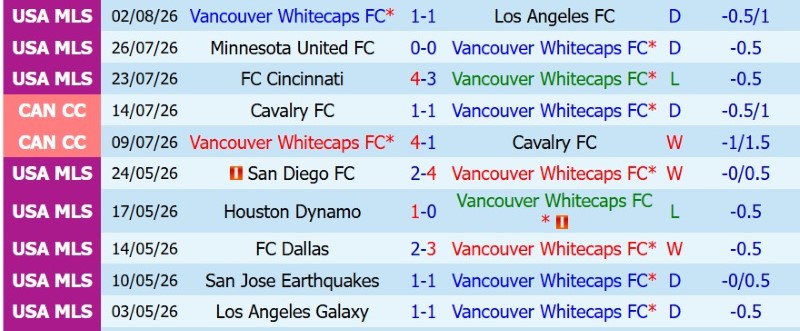 Nhật định phạt góc Vancouver Whitecaps vs Atlante, 9h30 ngày 5/8 - Ảnh 3