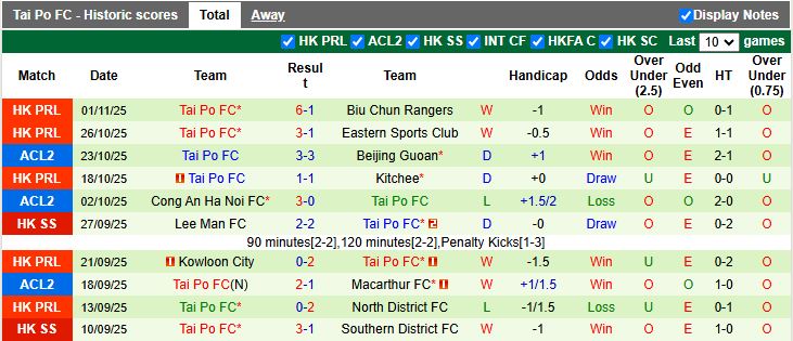 Nhận định Beijing Guoan vs Tai Po 19h15 ngày 6/11: Mệnh lệnh phải thắng - Ảnh 3
