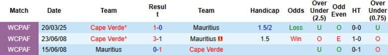 Nhận định, Soi kèo Mauritius vs Cape Verde, 23h00 ngày 4/9: Xây chắc ngôi đầu - Ảnh 2