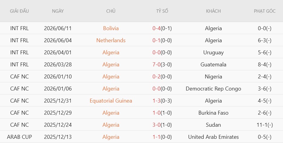 Nhật định phạt góc Argentina vs Algeria, 8h00 ngày 17/6 - Ảnh 4