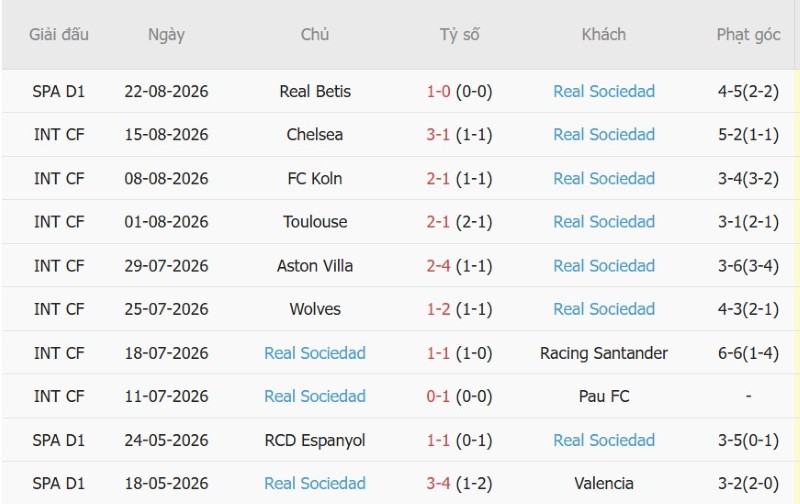 Nhật định phạt góc Real Madrid vs Sociedad, 2h00 ngày 27/8 - Ảnh 4