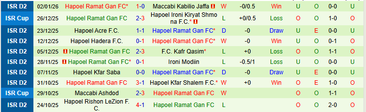 Nhận định Maccabi Petah Tikva vs Hapoel Ramat Gan 0h00 ngày 13/1: Khó cản chủ nhà - Ảnh 3