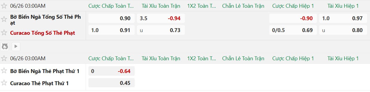 Soi thẻ phạt Curacao vs Bờ Biển Ngà, 3h00 ngày 26/6 - Ảnh 2