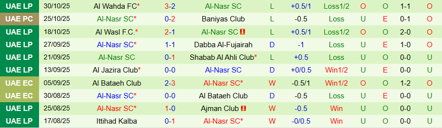 Nhận định Shabab Al Ahli vs Al-Nasr, 19h50 ngày 16/11: Khó có bất ngờ - Ảnh 1