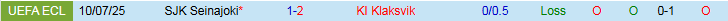 Nhận định, Soi kèo KI Klaksvik vs SJK Seinajoki 1h45 ngày 18/7: Mở tiệc trên sân nhà - Ảnh 4
