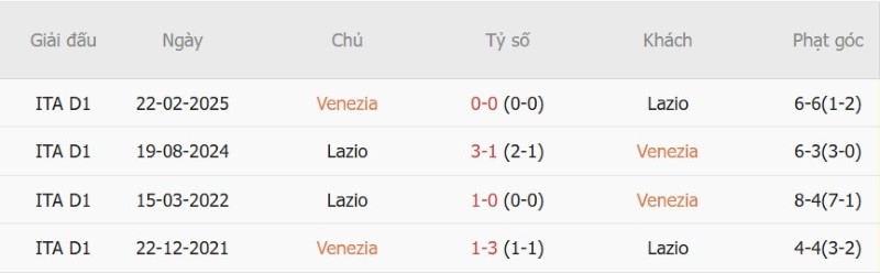 Nhật định phạt góc Venezia vs Lazio, 01h45 ngày 20/9 - Ảnh 5