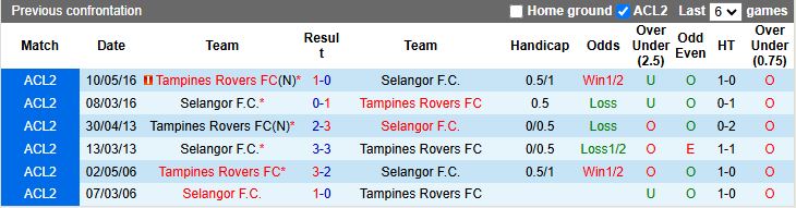 Nhận định Selangor vs Tampines Rovers 20h00 ngày 24/9: Khó cho chủ nhà - Ảnh 1