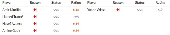 Nhật định phạt góc Marseille vs Newcastle, 3h ngày 26/11 - Ảnh 2