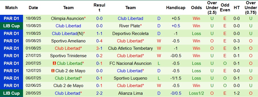 Nhận định, Soi kèo River Plate vs Club Libertad 7h30 ngày 22/8: Chiến thắng nhọc nhằn - Ảnh 2