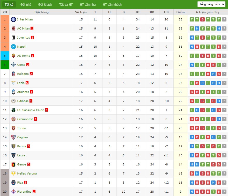 Nhật định phạt góc AC Milan vs Hellas Verona, 18h30 ngày 28/12 - Ảnh 7