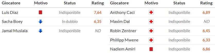 Nhật định phạt góc Bayern Munich vs Mainz 05, 23h30 ngày 14/12 - Ảnh 2