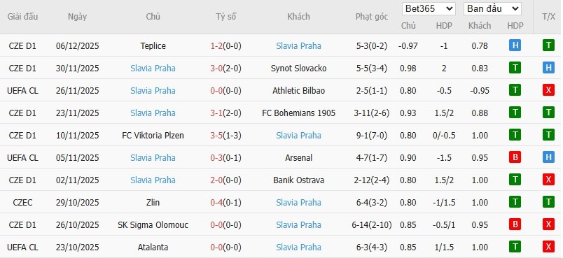 Nhật định phạt góc Tottenham vs Slavia Praha, 3h ngày 10/12 - Ảnh 5