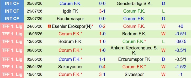 Nhật định phạt góc Galatasaray vs Corum, 1h30 ngày 15/8 - Ảnh 4