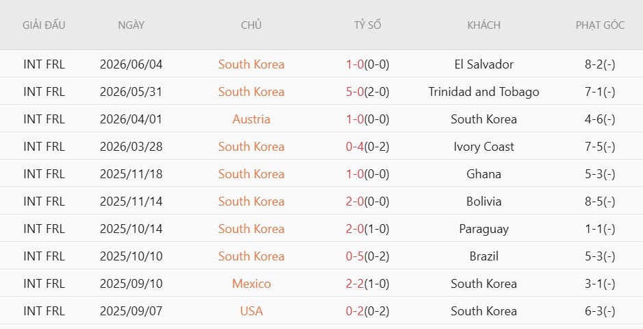Soi thẻ phạt Mexico vs Hàn Quốc, 8h00 ngày 19/6 - Ảnh 4