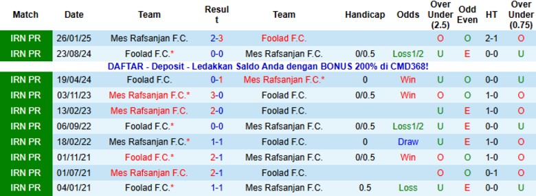 Nhận định Mes Rafsanjan vs Foolad, 20h45 ngày 10/12: Bất phân thắng bại - Ảnh 2