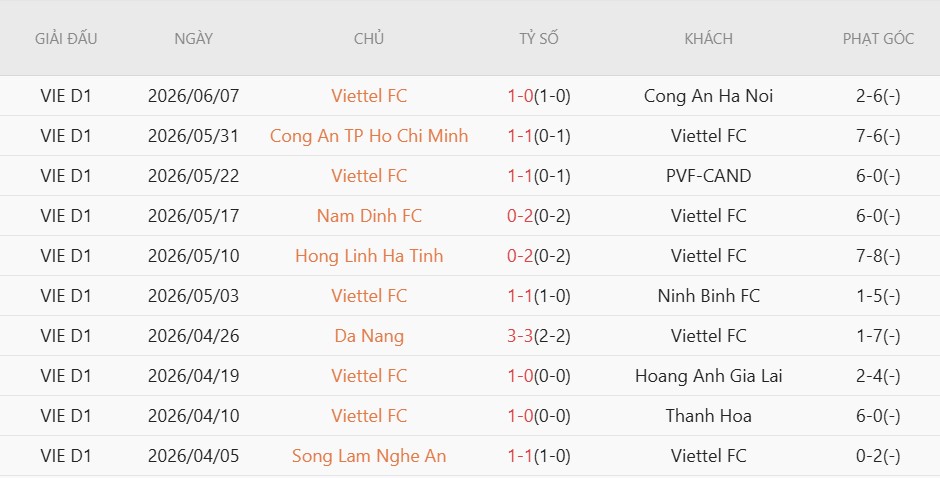 Nhật định phạt góc Ninh Bình vs Thể Công-Viettel, 18h00 ngày 11/6 - Ảnh 3