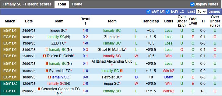 Nhận định Ismaily vs National Bank of Egypt 21h00 ngày 29/9: Khó thoát hiểm - Ảnh 2