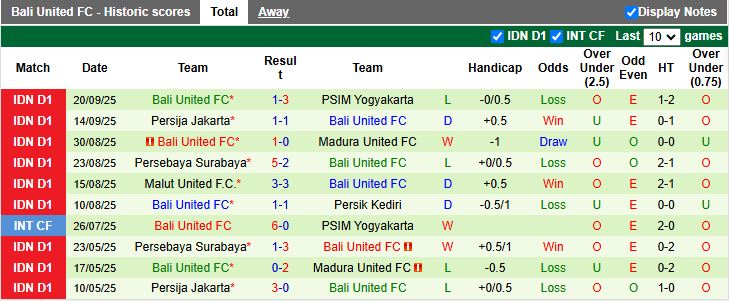 Nhận định Semen Padang vs Bali United 15h30 ngày 26/9: Cuộc đấu nhóm cuối - Ảnh 4