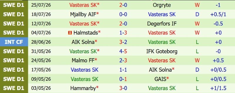 Nhật định phạt góc Djurgardens vs Vasteras, 0h00 ngày 4/8 - Ảnh 4