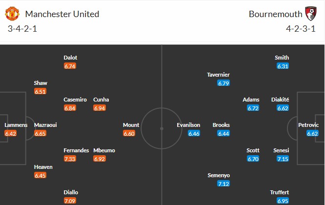 Nhật định phạt góc MU vs Bournemouth, 3h ngày 16/12 - Ảnh 3