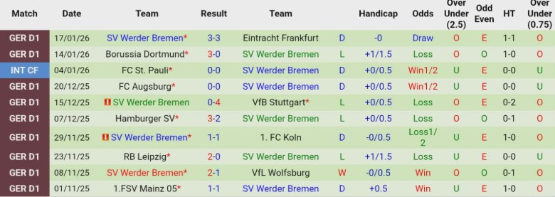Nhận định Leverkusen vs Werder Bremen, 21h30 ngày 24/1: Không chút bất ngờ - Ảnh 4