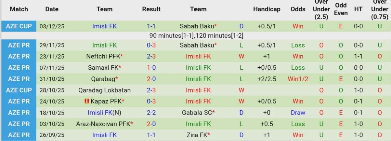 Nhận định Sumqayit vs Imisli FK, 22h30 ngày 9/12: Nỗ lực bám đuổi - Ảnh 4