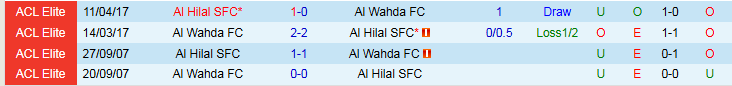 Nhận định Al Hilal vs Al Wahda 1h15 ngày 17/2: Niềm vui cho chủ nhà - Ảnh 4