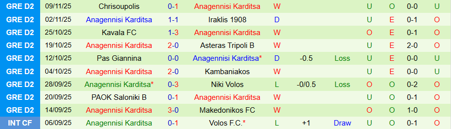 Nhận định Makedonikos vs Anagennisi Karditsa, 19h00 ngày 15/11: Thắng đậm kẻ yếu - Ảnh 1