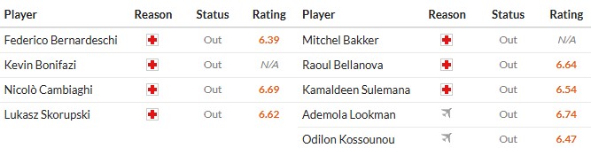 Nhật định phạt góc Bologna vs Atalanta, 0h30 ngày 08/01 - Ảnh 2