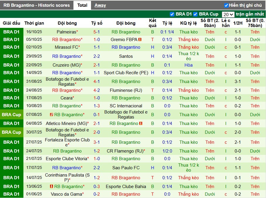 Nhận định Juventude vs Bragantino, 5h ngày 21/10: Điểm tựa sân nhà - Ảnh 3