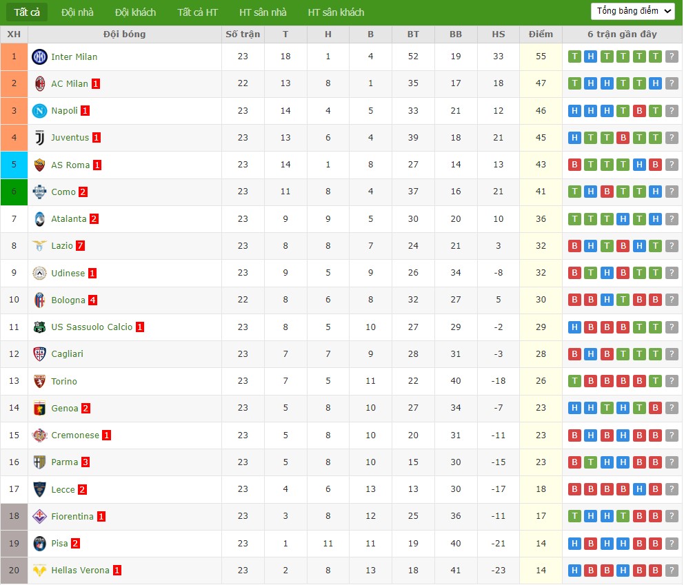 Nhật định phạt góc Bologna vs AC Milan, 2h45 ngày 04/02 - Ảnh 7