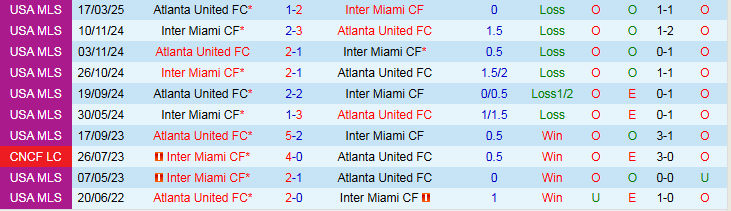Nhận định Inter Miami vs Atlanta United 6h30 ngày 12/10: Điểm tựa sân nhà - Ảnh 4