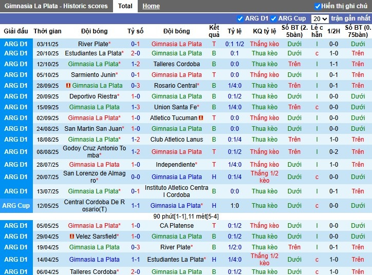 Nhận định Gimnasia vs Velez Sarsfield, 3h ngày 11/11: Mục tiêu rõ ràng - Ảnh 2