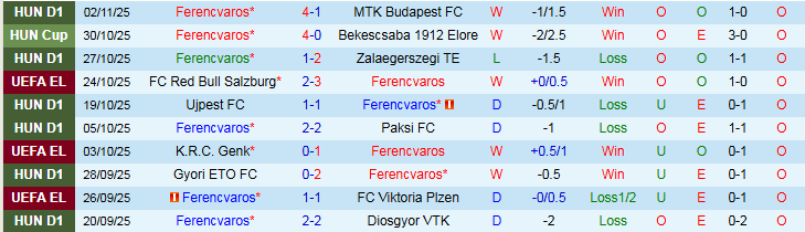 Nhận định Ferencvaros vs Ludogorets Razgrad 3h00 ngày 7/11: Chuyến đi khó khăn - Ảnh 2