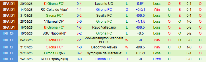 Nhận định Athletic Bilbao vs Girona 0h00 ngày 24/9: Niềm vui cho chủ nhà - Ảnh 3