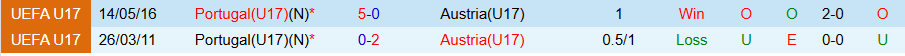 Nhận định U17 Bồ Đào Nha vs U17 Áo, 23h00 ngày 27/11: Bất phân thắng bại - Ảnh 3
