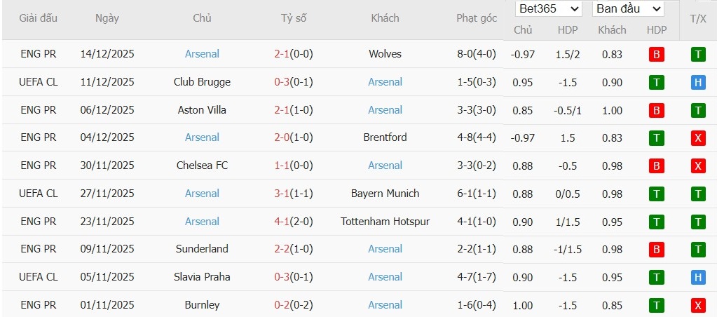 Nhật định phạt góc Everton vs Arsenal, 3h ngày 21/12 - Ảnh 5