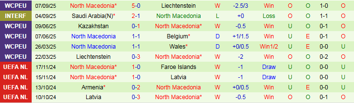 Nhận định Bỉ vs Bắc Macedonia 1h45 ngày 11/10: Không dễ thắng đậm - Ảnh 3