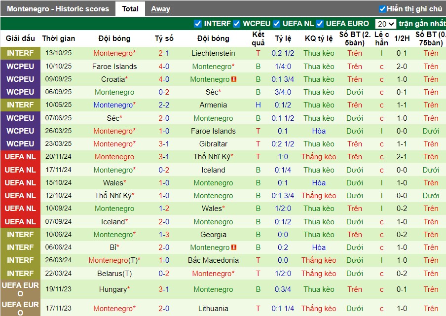 Nhận định Gibraltar vs Montenegro, 2h45 ngày 15/11: Khó cho đội khách - Ảnh 3