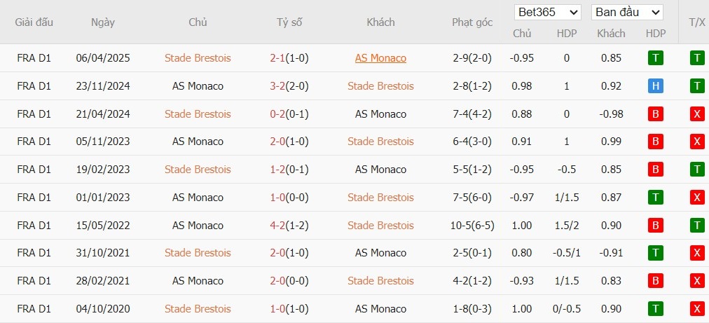 Nhật định phạt góc Brest vs AS Monaco, 1h ngày 06/12 - Ảnh 4